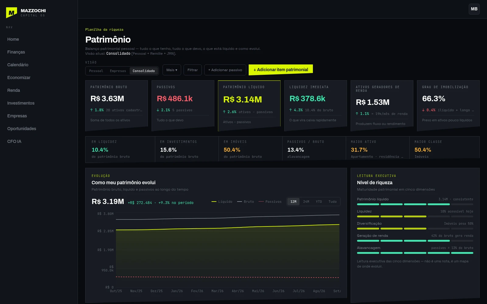 Tela real do Mazzochi Capital OS: Patrimônio consolidado