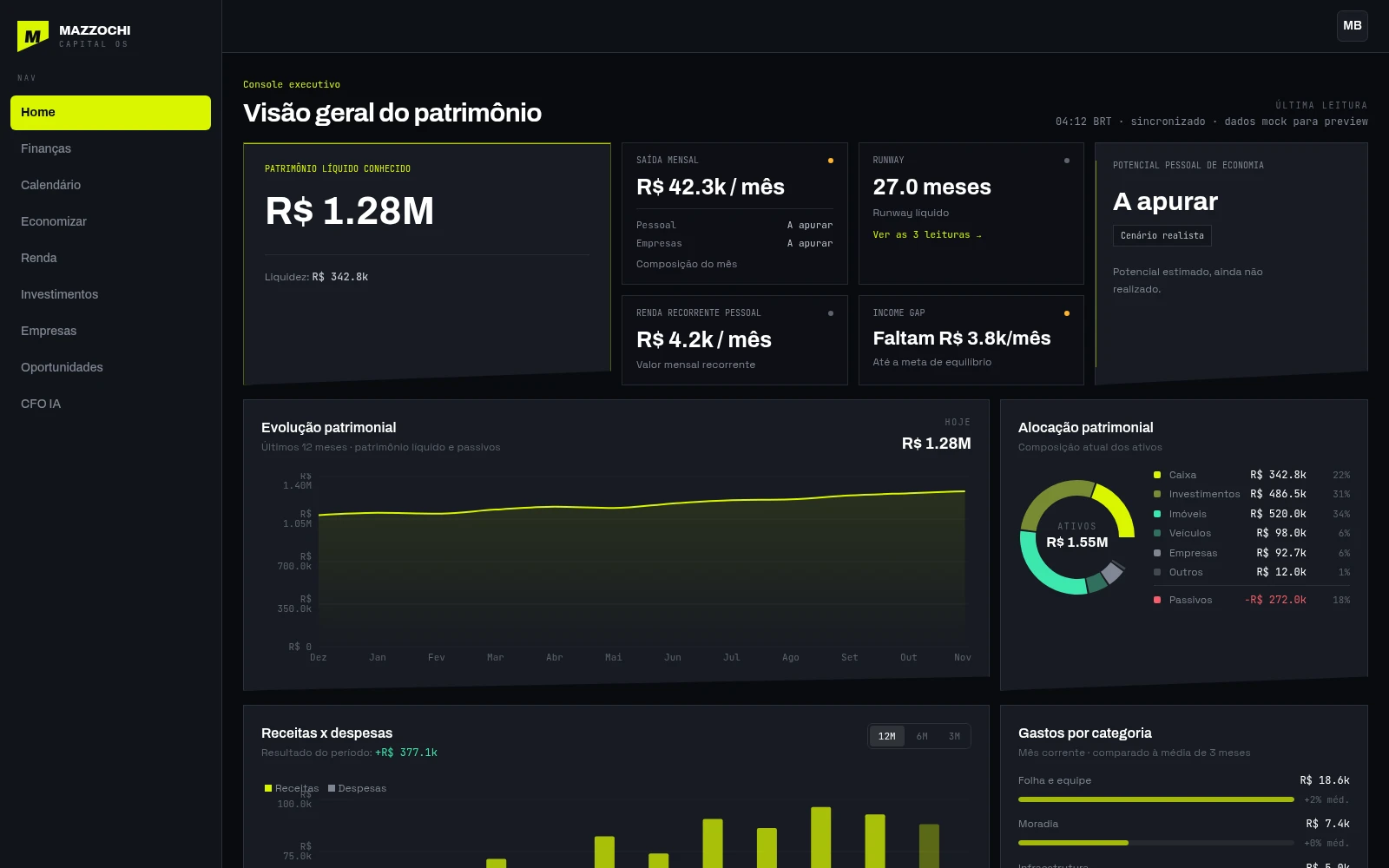 Tela real do Mazzochi Capital OS: Visão geral do patrimônio